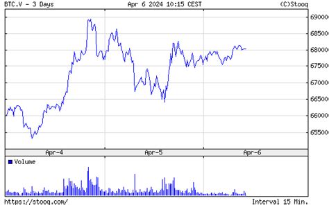 bitcoin usd stooq.